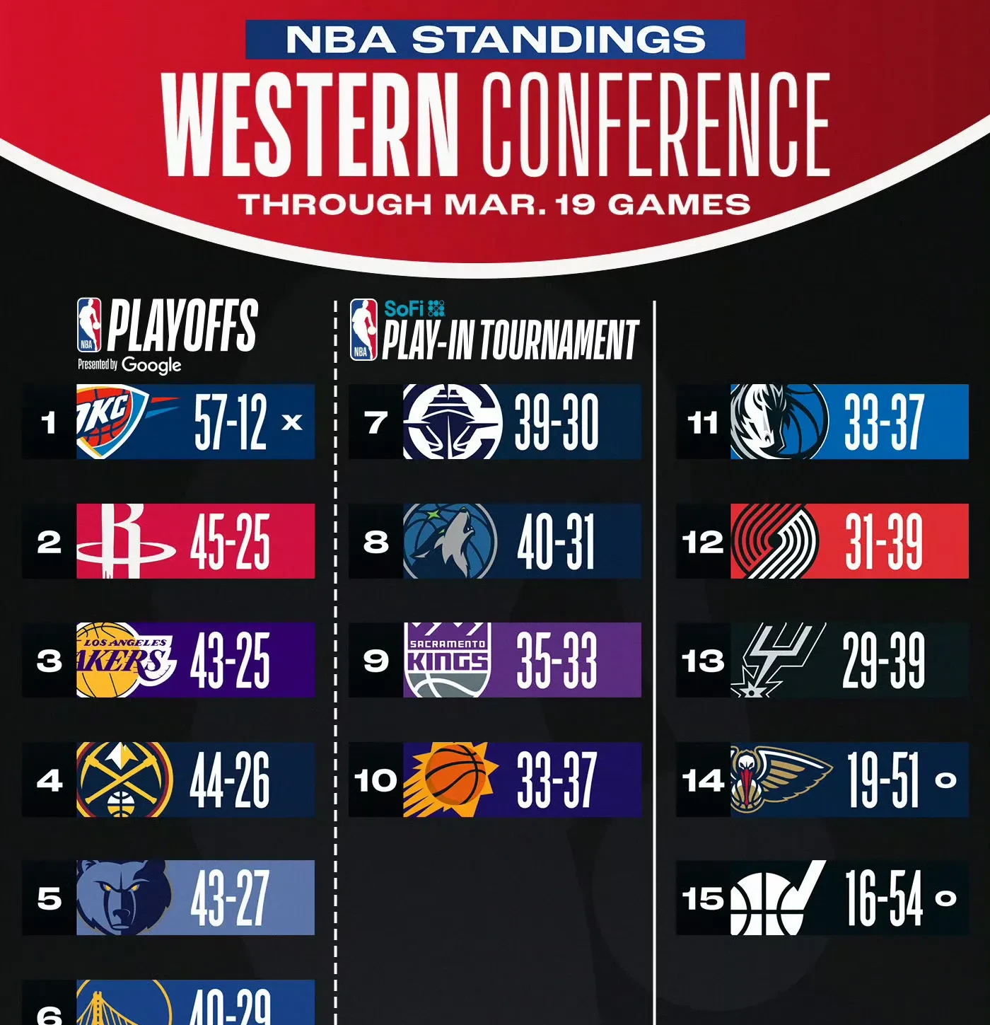 英超最新形势:纽约尼克斯高居榜首,金州勇士强势追赶,冠军归属成迷(柯特妮考克斯巅峰颜值) 英超最新形势:纽约尼克斯高居榜首,金州勇士强势追赶,冠军归属成迷(柯特妮考克斯巅峰颜值)